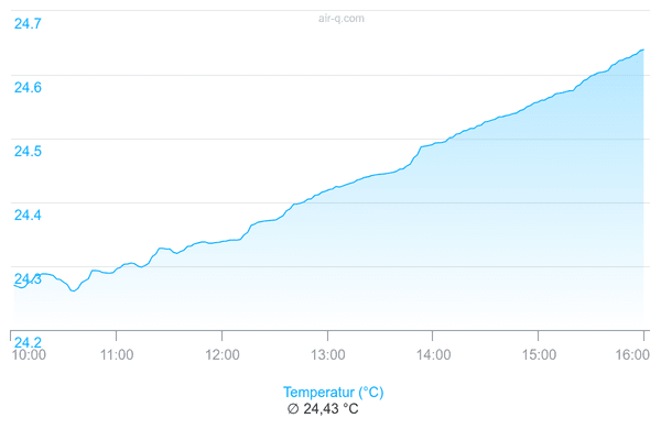 temperatur-verlauf.png